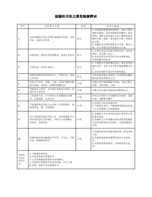 掘进各工种危险源辨识