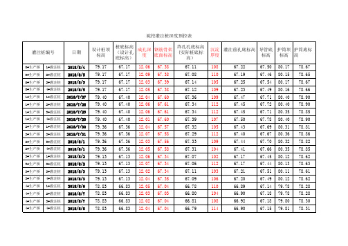 旋挖灌注桩深度预控表(带公式自动计算)