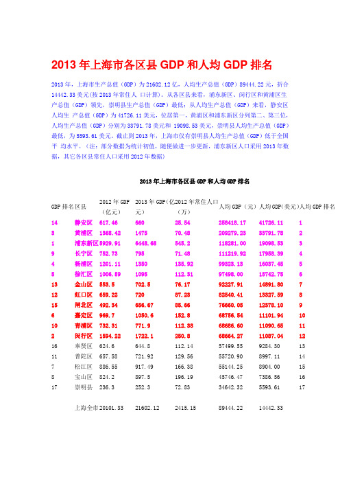 2013年上海市各区县GDP和人均GDP排名