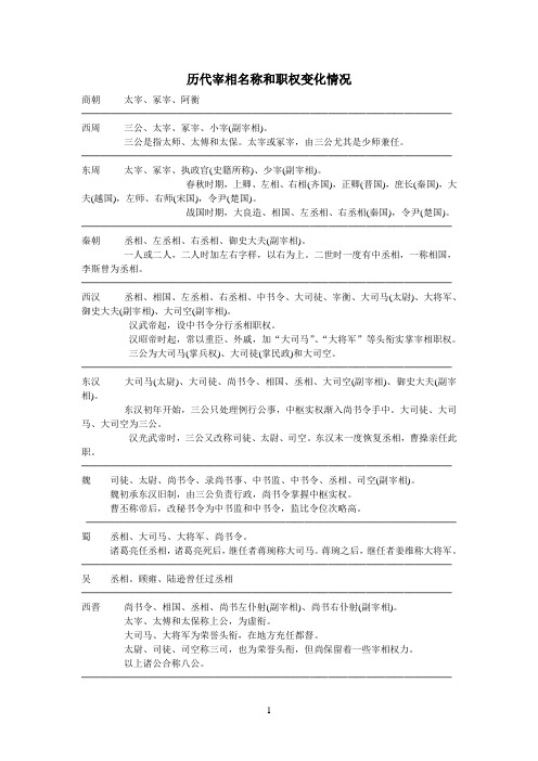 历代宰相名称和职权变化情况