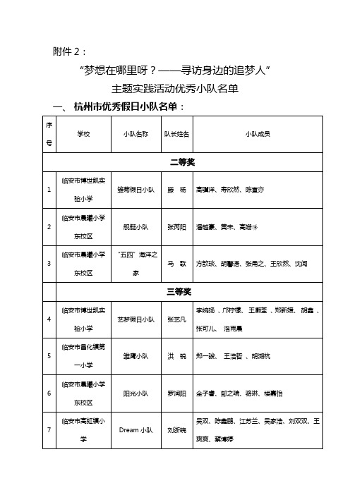 “梦想在哪里呀——寻访身边的追梦人” 主题实践活动优秀小队名单