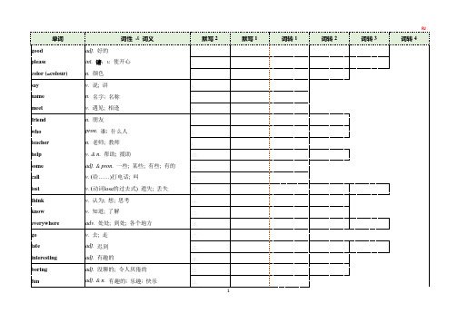 2024年中考英语核心词汇千词斩RJ(学生版)