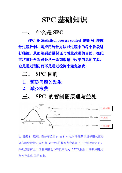 SPC基本知识