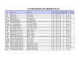 2011年桂林市面试资格审查人选名单