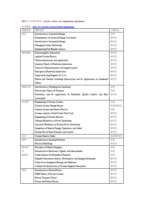 MIT和UM核工程相关课程目录