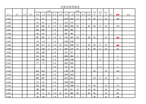 房屋出租明细表