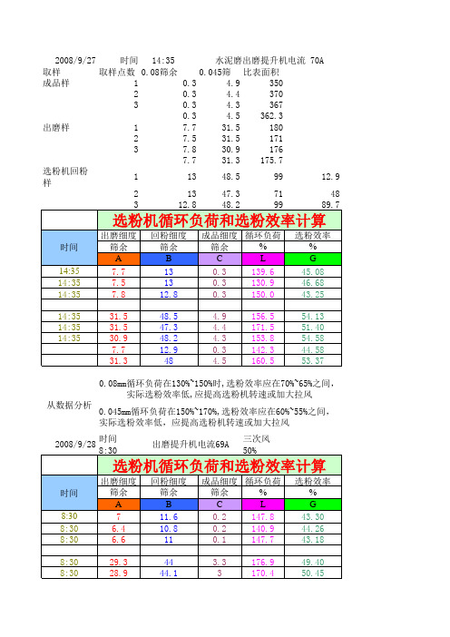 循环负荷及选粉效率