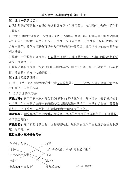 六年级下册科学第四单《环境和我们》知识梳理