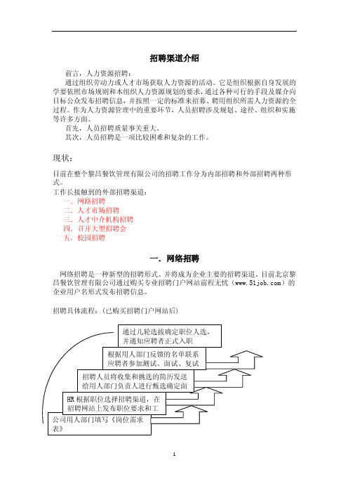 招聘渠道介绍