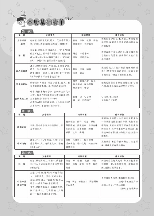 【倍速课时学练】苏教版七年级语文上册 本册基础清单(pdf版)
