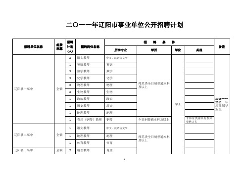 2011年辽阳事业编公开招聘