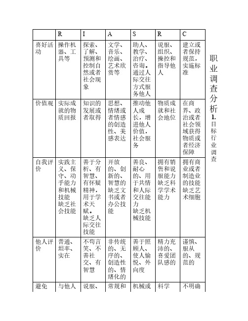 生涯人物访谈应该注意问题