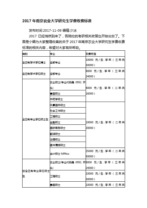 2017年南京农业大学研究生学费收费标准