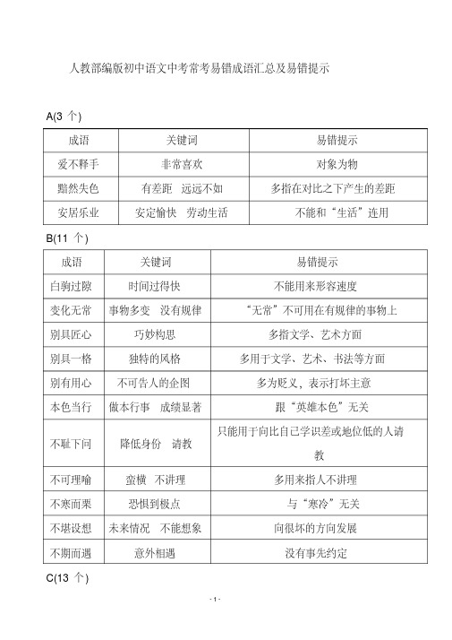 人教部编版初中语文中考常考易错成语汇总及易错提示