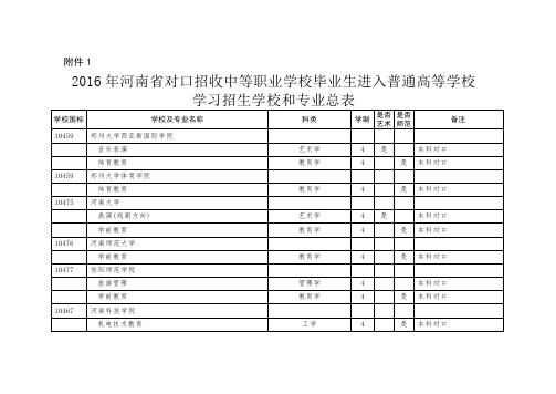 2016河省对口专业-统招专业-高考