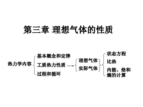 机械热力学第03章 理想气体的性质