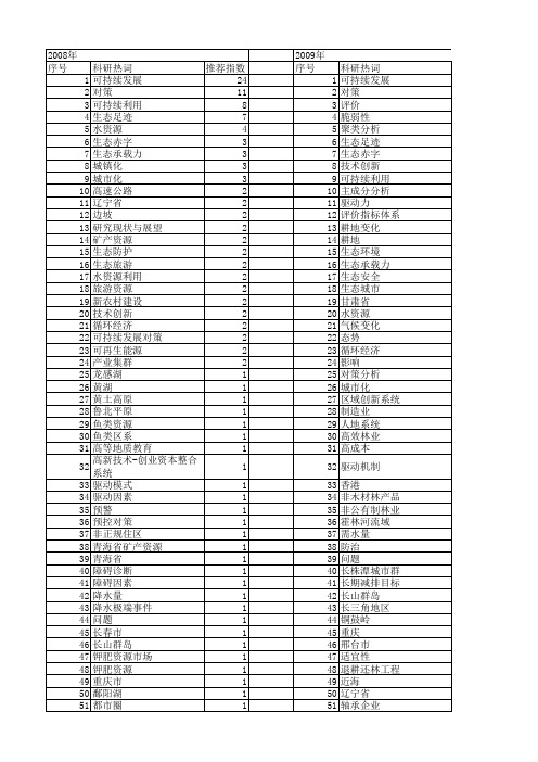 【国家自然科学基金】_可持续发展对策_基金支持热词逐年推荐_【万方软件创新助手】_20140730