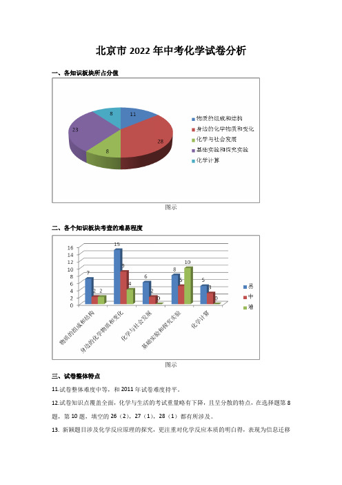 北京市2022年中考化学试卷分析