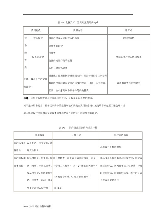 设备及工器具购置费构成