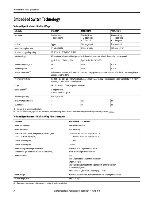 罗克威尔自动化公司 Stratix Ethernet 设备技术规范说明书