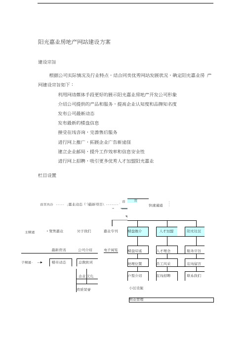 房地产企业网站建设方案