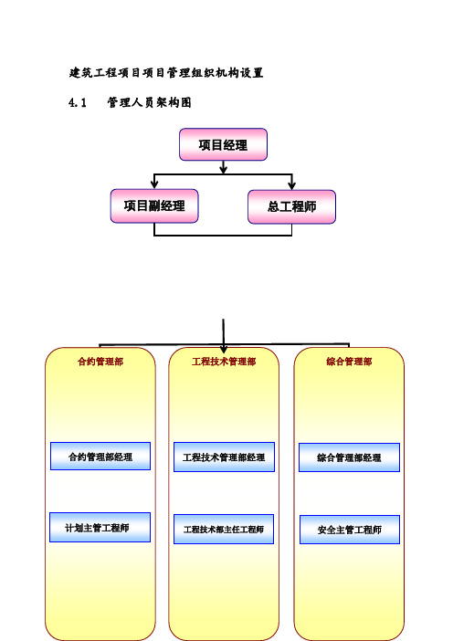 建筑工程项目项目管理组织机构设置