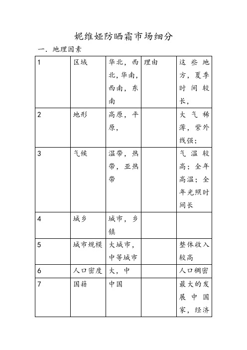 妮维娅防晒霜市场细分