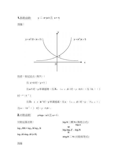 高中数学常用函数图像及性质