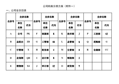 企业档案分类、归档范围、保管期限表