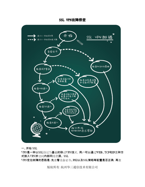 SSL VPN故障排查