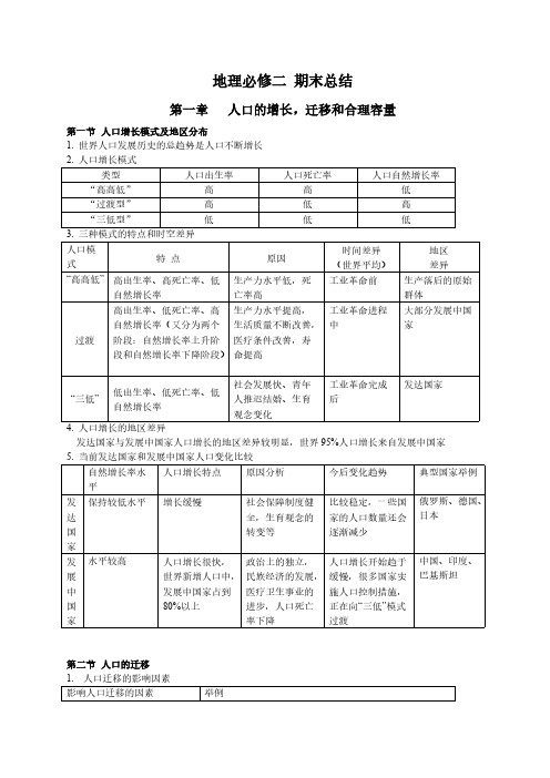 【免费下载】人教版新课标地理必修二 期末总结