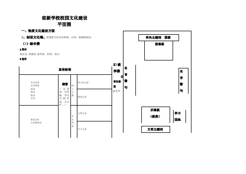 窑新学校校园文化建设平面图