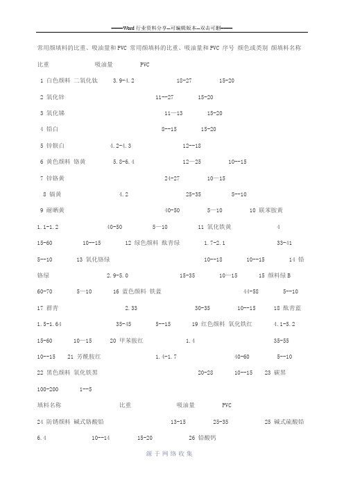 常用颜填料的比重及吸油量