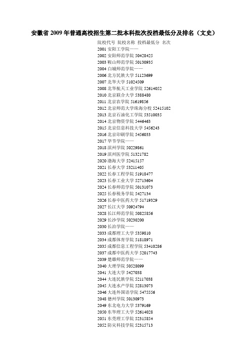 安徽省2009年普通高校招生第二批本科批次投档最低分及排名