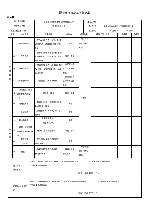 混凝土浇筑质量检查验收表