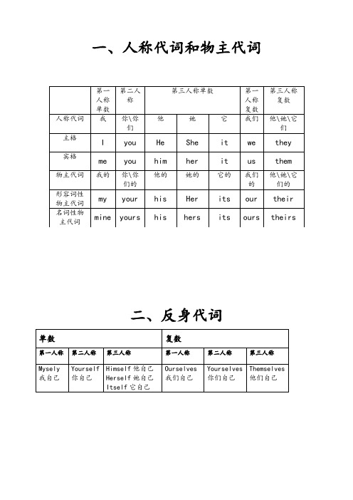 人教版小学四年级英语知识总结