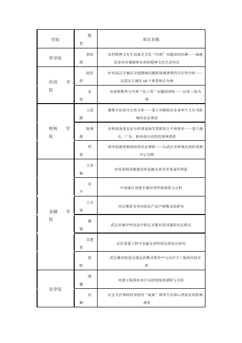 立项公示