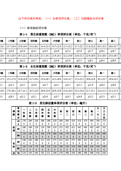 国家学生体质健康标准测试评分表