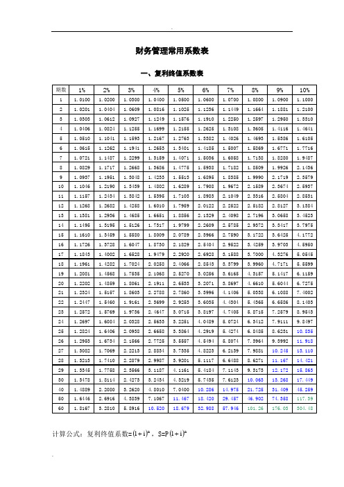 财务管理常用系数表