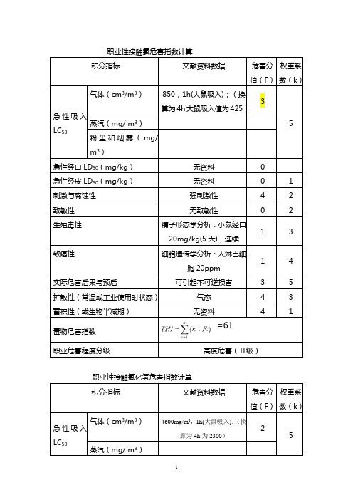 化学毒物毒性分级库(汇总)(网络参考)