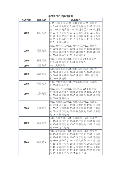 中国进口口岸代码查询