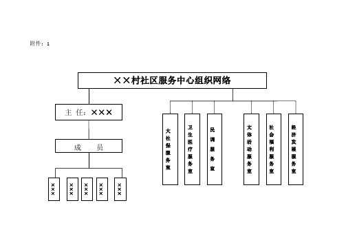 社区服务中心工作流程图