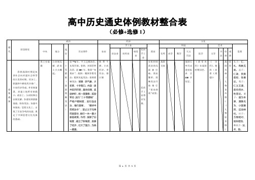 中国古代史通史体例教材整合 2- 副本 (2)