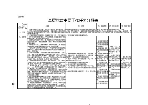 基层党建主要工作任务分解表-附件