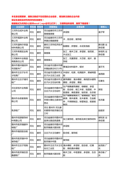 2020新版河北省廊坊板材工商企业公司名录名单黄页联系方式大全220家