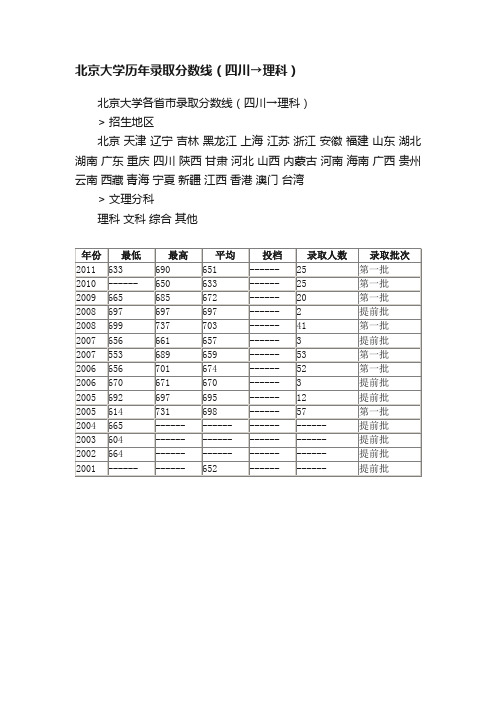 北京大学历年录取分数线（四川→理科）