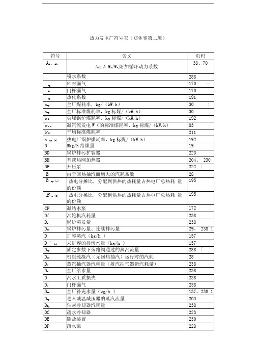 热力发电厂符号对应表