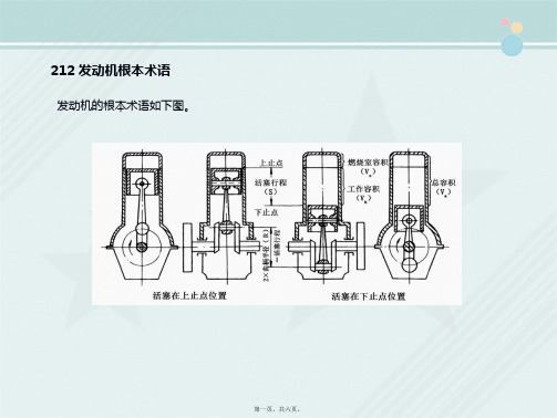 汽车制造与装配技术《发动机的基本术语》