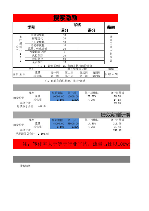 【考核】218运营绩效薪酬考核表