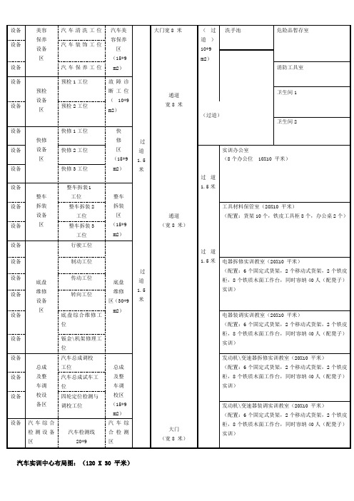 实训中心布局图1